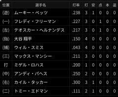 大谷5タコｗｗｗｗｗｗｗｗｗｗｗ