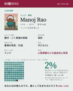 【朗報】自分が世界の誰かとして生まれる『80億分の1』ゲームが話題→日本民の結果に「イージーすぎる」の声