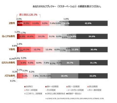 【悲報】女の子、ガチで一生オ◯ニーをしない層が明確に存在する