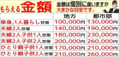 【悲報】生活保護ワイ、毎月16万円しか支給されないｗｗｗｗｗｗｗｗｗｗ