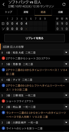 【悲報】ソフトバンク大関、巨人の2軍にボコられる