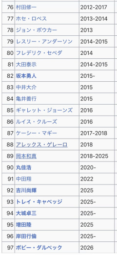 【？報】読売巨人軍 第⚪︎代四番打者、今年は1代しか進まなかったｗｗｗｗｗｗｗｗｗｗｗｗｗｗｗｗｗｗｗ