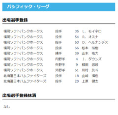 【日本ハム】山﨑福也・上原健太が登録　14日公示