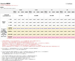 ソフトバンク､｢iPhone Duo｣の価格を発表 256GBが41万9760円 2TBは66万1680円