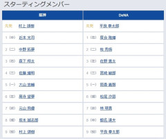 【CSセ・ファイナルステージ1回戦】6（左） 高寺 望夢　6（捕） 松尾 汐恩