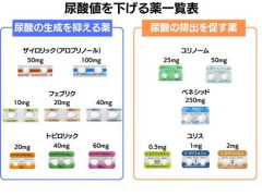 【朗報】尿酸値激高ワイ、尿酸を抑える薬を処方してもらう☺