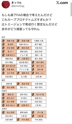 【悲報】森下暢仁FAに備えカープファンがプロテクトリスト作成ｗｗｗ