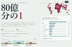 【朗報】自分が世界の誰かとして生まれる『80億分の1』ゲーム、面白い