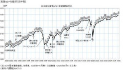 【悲報】悪夢の民主党政権を試してみた結果wwwwwwwwww
