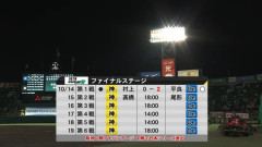 【悲報】阪神さん、うっかり初戦を落としてしまう
