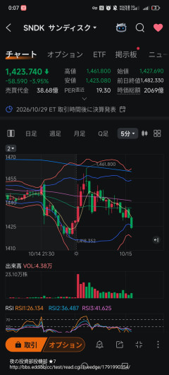 【まとめ】SOX死亡→「何度でも蘇る」、銀行株だけ売られ続ける夜ｗｗｗ