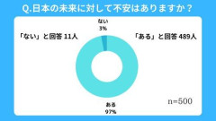 【悲報】「日本終わっている」←「お前が終わっている」←この返し最近見ないよな