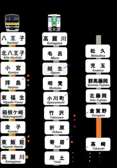 八高線とかいうガチで謎の列車