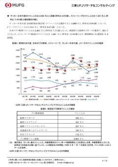 【朗報】Jリーグのファン人口　限界突破wwwwwwwww