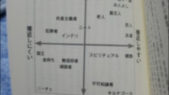 【画像】書籍『完全教祖マニュアル』の「宗教勧誘難易度グラフ」が秀逸すぎると話題に！ニーチェや不可知論者、童貞などの配置に「的確すぎて草」「面白すぎる」