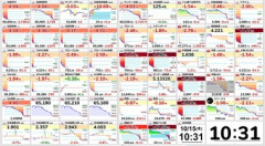 【悲報】日経平均株価が3100円超の大幅下落 半導体関連中心に売り