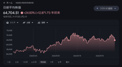 日経平均株価、一時2000円以上値下がり　米金利高に警戒感で半導体株安受け