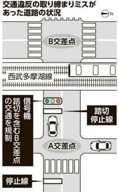 停止義務ないのに「信号無視」?　警視庁が取り締まりミス63件   東京都小平市の交差点