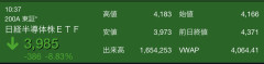 【続報】投資部、日経平均が一時3000円超下落→歴代下落率ランキング上位に迫る事態に