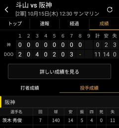 【悲報】阪神茨木、KBO2軍相手に7回140球11失点