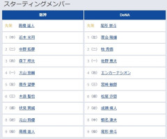【CSセ・ファイナルステージ2回戦】6（三） 木浪 聖也　4（右） エンカーナシオン