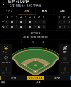 ベイスターズ 1ー0 タイガース　投手陣が今日も完封リレー！