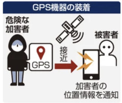 【速報】ポケモンセンター刺殺事件を受けて、ついにストーカーへのGPS装着を検討開始！
