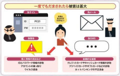 【悲報】ワイ、詐欺で9万失ったけど死にたい・・・・・・・・・