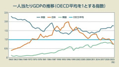 【朗報】日本のバブル経済、凄かった件