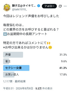 パチ屋「店にイベントで有名人誰呼ぶかアンケートします！！」→結果ｗｗｗｗｗ