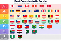 【一覧】海外発『出生国ガチャTier表』で日本はB評価→「治安は世界トップなのに」と反論相次ぐ