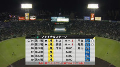 横浜DeNA 71勝69敗3分　勝率.507　←これがセリーグの代表でいいのか？