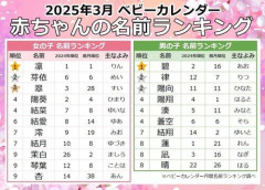 【悲報】ワイ、娘できたら名前は「桜」「真夏」「紅葉」「真冬」から選ぶｗｗｗｗｗｗｗｗｗｗ