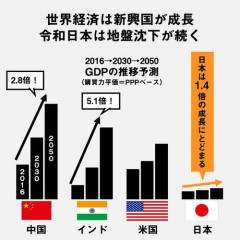 【朗報】日本経済さんがこの先復活する方法wwwwwwwwww