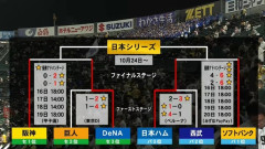 「CSを廃止して直で日本シリーズでもいいのでは？」←これ