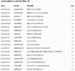 【闇】だんじり、次々と『グロすぎる悪行』がバレて雲行きが怪しくなる