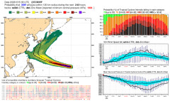緊急　台風30号(チャンパー)　890hPa予想ｗｗｗｗｗｗｗｗ