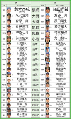 2026年ドラフト番付きたあああああああwwwwww