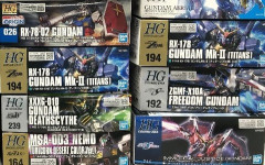 ※これまでに買ったガンプラにおける「ガンダムタイプ」の割合はどれ位？