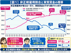 【続報】竹中平蔵氏「全然仕事できない正社員はクビにすべき」と改めて主張→解雇ルール論争が再燃