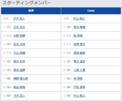 【CSセ・ファイナルステージ3回戦】1（三） 立石 正広　3（中） 近本 光司