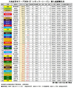 麻雀プロリーグに女優の佐野ひなこが参戦した結果ｗｗｗｗｗｗ