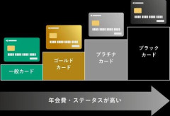 【悲報】ワイ、ゴールドカードの年間使用額が500万を超えるのにプラチナの招待が来ない