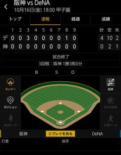 ベイスターズ 4ー0 タイガース　3連勝でCS突破に王手！