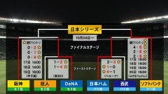 【悲報】巨人ファンワイ、あれだけ巨人を苦しめた阪神があっさりCS敗退しそうで絶望する
