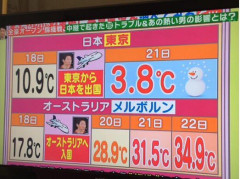 3大「もういいよそれ…」てなるネットのノリ→「松岡修造で天気が変わる」「吉田沙保里最強」→