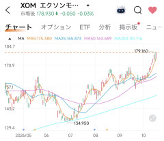 【続報】エッヂ投資部、古河電工やキオクシアで大損報告続出→「40万損した」の悲鳴相次ぐ
