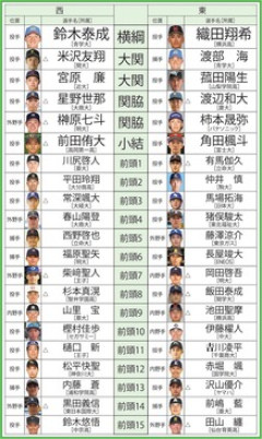 2026年ドラフト番付きたあああああああwwwwww