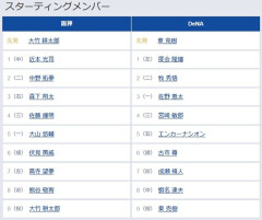 【CSセ・ファイナルステージ4回戦】4（三）佐藤輝明