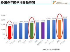 【悲報】正直、「日本は国ガチャ大当たり」って嘘だよな？労働者にとっては地獄だし…。